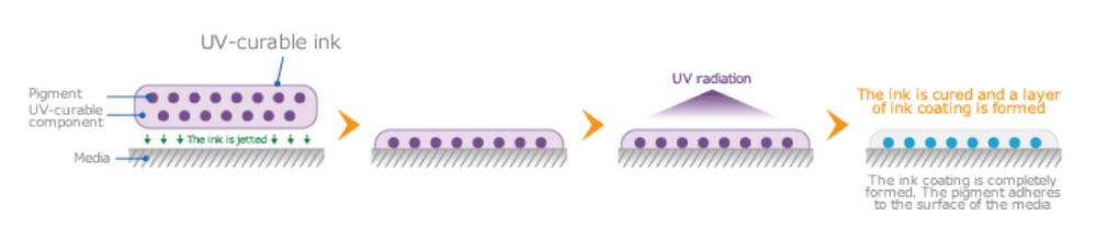 UV inkjet nijinpropad mimaki