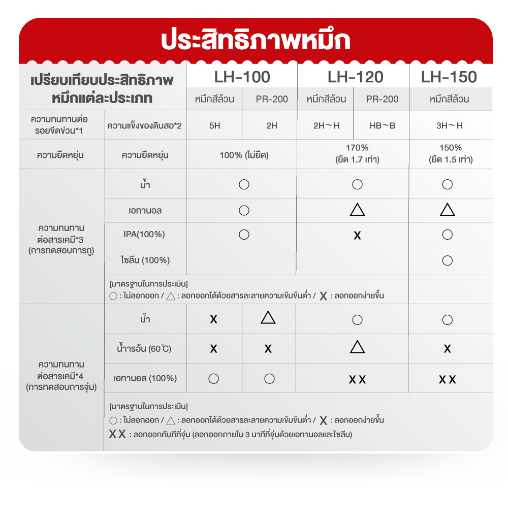 comparison ink mimaki